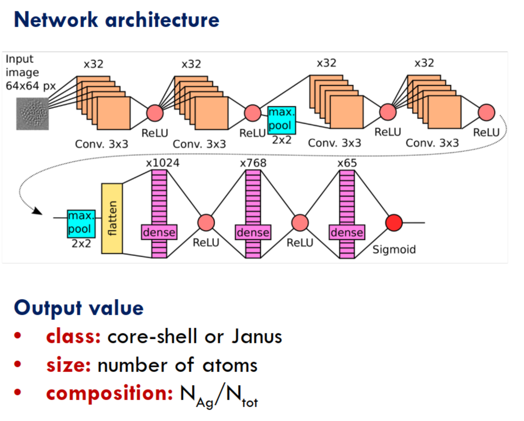 Convolutional Neural Network for Nanoalloy HRTEM Image Analysis
